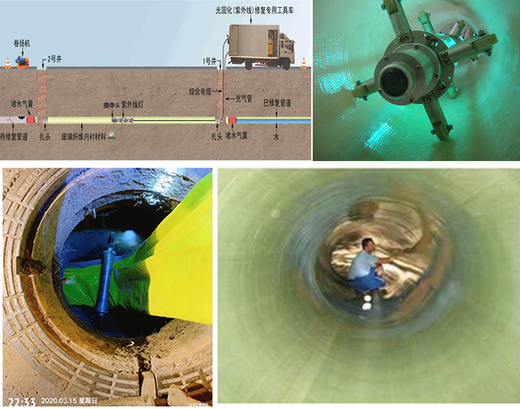 自流井UV-CIPP内衬修复