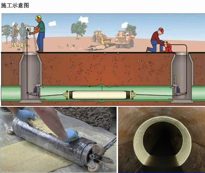 自流井管道局部点状修复